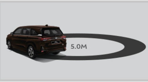 Turning Radius of 5 meters
